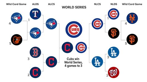 2016 postseason bracket.